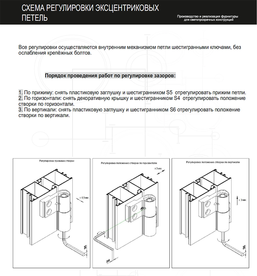 регулировка эксцентриковых петель